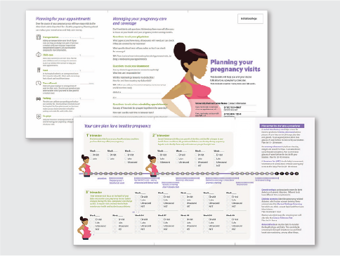Spreads from the Cost-of-Care Conversations tool for prenatal visits