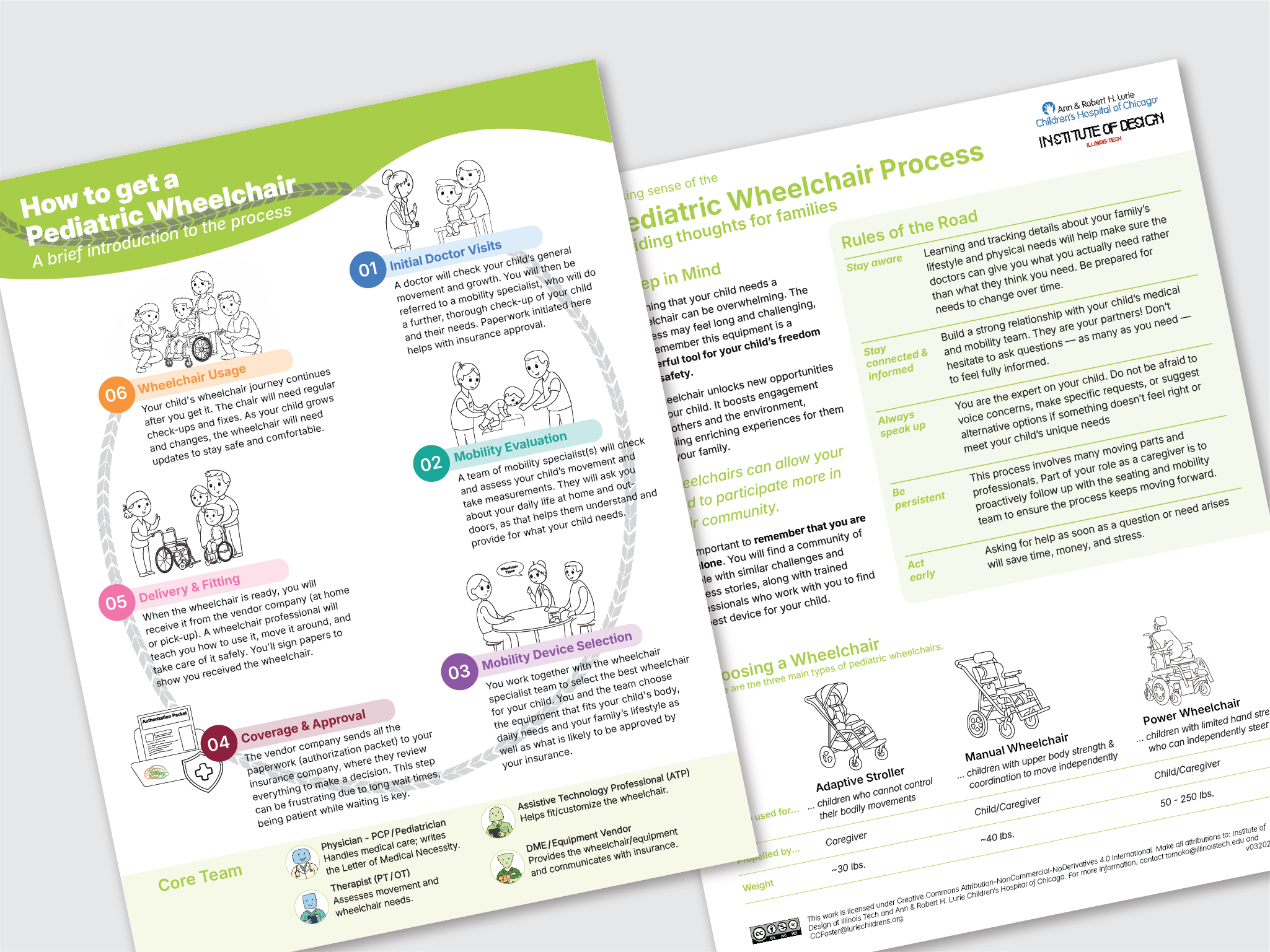 Pages from the Overview Handout guiding families through the pediatric wheelchair process