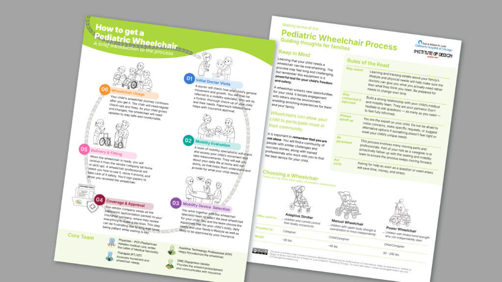 Pages from the Overview Handout guiding families through the pediatric wheelchair process
